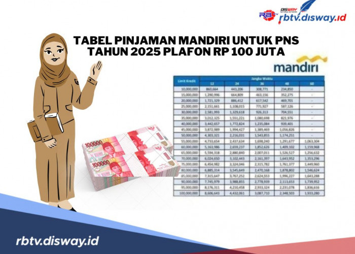 Tabel Pinjaman Mandiri untuk PNS Tahun 2025 Plafon Rp 100 Juta