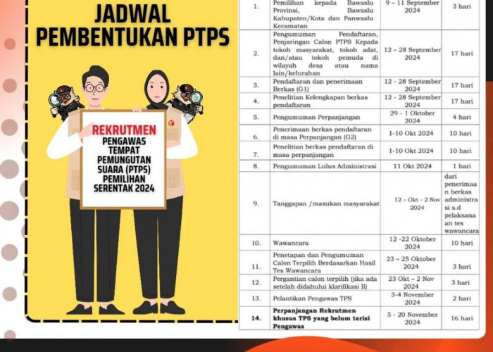 Lowongan Kerja di Pilkada, Dibutuhkan 3.415 Pengawas TPS di Provinsi Bengkulu, Ini Syaratnya