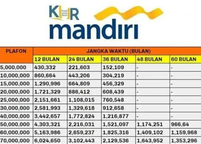 Cara Ajukan KUR Bank Mandiri Januari 2024, Produk Pinjaman Sampai Rp50 Juta Tanpa Jaminan