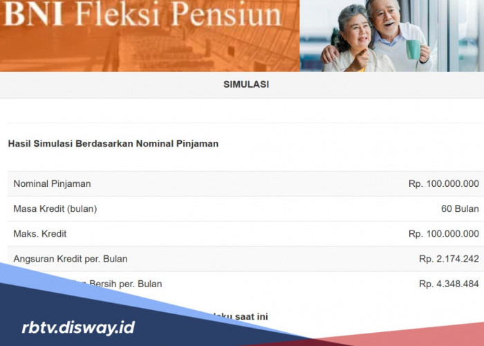 Tabel Pinjaman Pensiun Lewat BNI Fleksi Pensiun, Tenor Angsuran 15 Tahun 