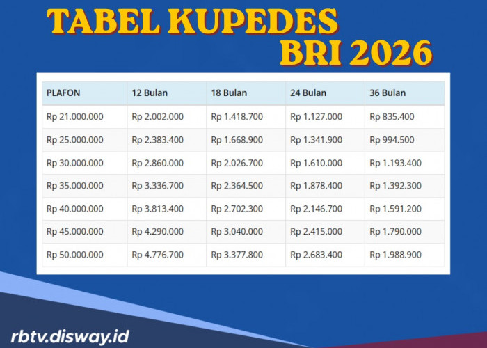 Tabel Angsuran Kupedes BRI 2026 Pinjaman Rp 20 Juta-Rp50 Juta, Cukup 3 Syarat Ini Pinjaman Langsung Diproses