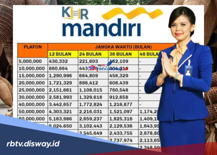 Bulan Ini Anda Jadi Pengusaha Sukses!!! Ikuti Cara Pinjam KUR Mandiri November 2025 Berikut