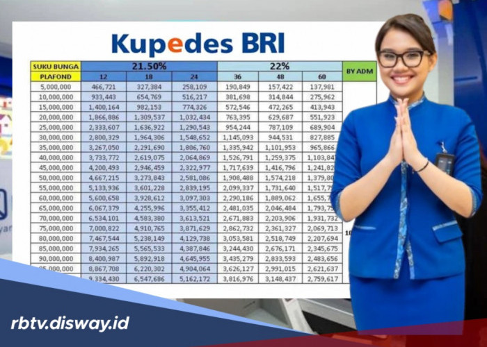 Dokumen Penting Pinjaman Kupedes BRI 2026 yang Harus Siap