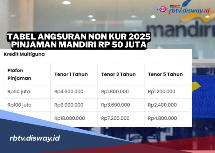 Tabel Angsuran NON KUR 2025 Pinjaman Mandiri Rp 50 Juta, Per Bulannya Bayar Berapa?