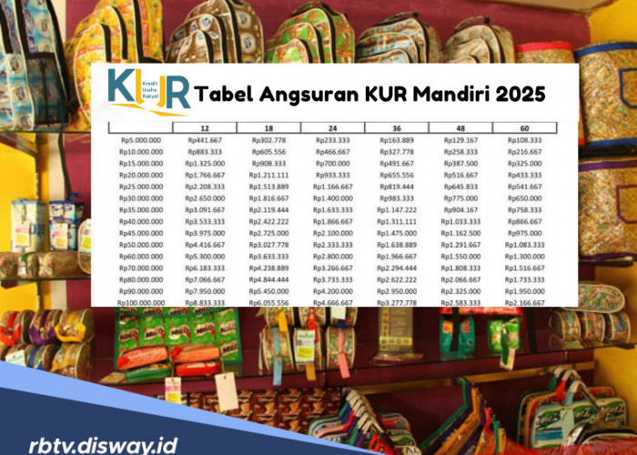 Syarat Dokumen Mengajukan Pinjaman KUR Bank Mandiri Rp 80 Juta, Berikut Tabel Angsurannya!