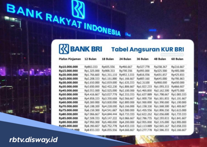 Cicilan KUR BRI 2025, Pinjaman Rp 100 Juta Angsuran Ringan Mulai Rp 2 Jutaan Per Bulan