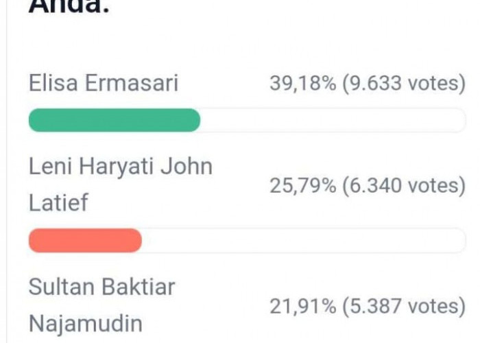 Update Polling DPD RI Dapil Bengkulu, Elisa Ermasari Masih Diposisi Teratas, Berikut Link Vote Polling 