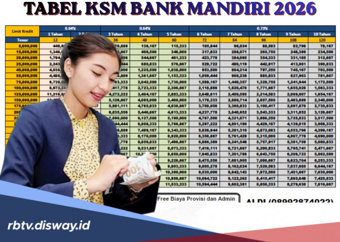Syarat Terbaru ASN Ajukan Pinjaman KSM Mandiri Mei 2026 Rp 110 Juta
