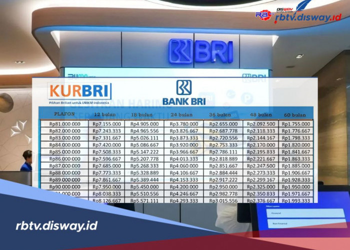 Tabel Pinjaman KUR BRI 2025 Rp 100-150 Juta, Segini Cicilan Per Bulannya