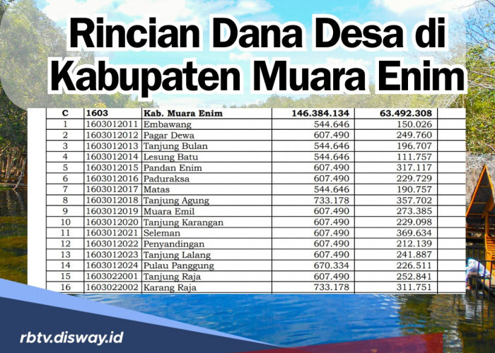 Rincian Dana Desa di Kabupaten Muara Enim Provinsi Sumatera Selatan, Hampir 100 Persen di Atas Rp 1 Miliar