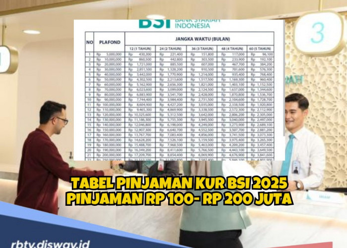 Tabel Pinjaman KUR BSI 2025 Plafon Rp 100-Rp 200 Juta, Catat Syarat dan Agunan yang Dibutuhkan