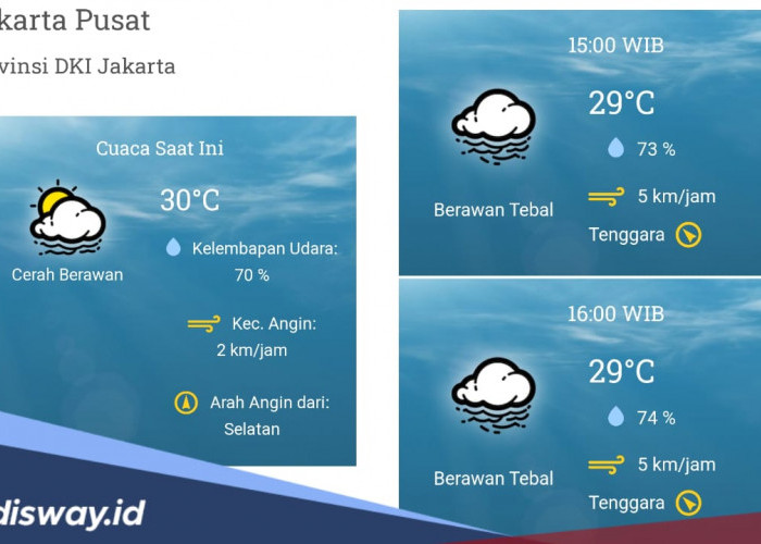 Ramalan Cuaca BMKG, Kapan Musim Hujan di Wilayah Jakarta? Ini Prediksi Puncaknya