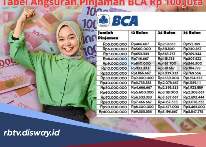 Tabel Angsuran Pinjaman BCA Rp 100 Juta, Suku Bunga 6 Persen, Syarat Usia Minimal 21 Tahun