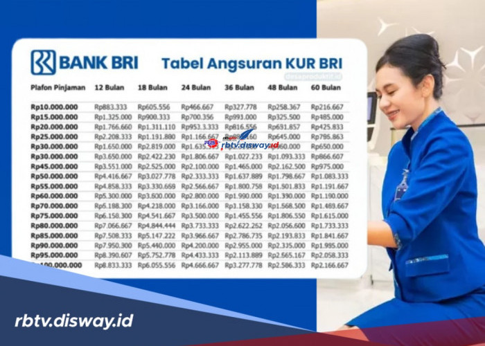 Skema Cicilan Pinjaman Rp 30 Juta KUR BRI November, Tiap Bulan Bayar Segini