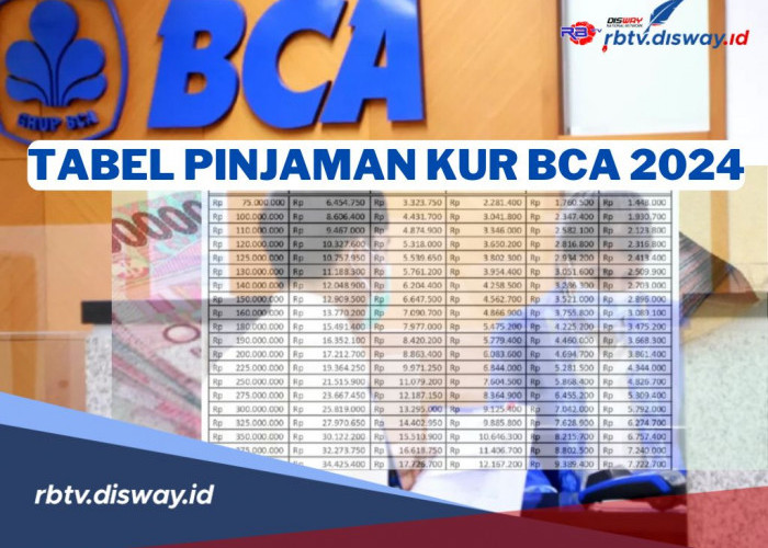 Tabel Pinjaman KUR BCA Terbaru 2024, Bunga Mulai 6 Persen