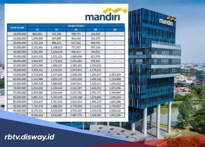 Cek! Ini Tabel Lengkap Pinjaman KUR Bank Mandiri 2026