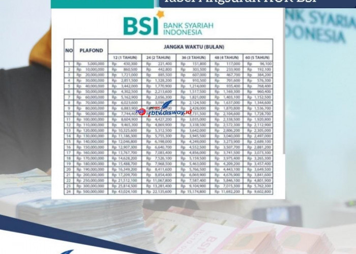 Tabel KUR BSI 2024 Pinjaman Rp 100 Juta Bebas Bunga, Ini Link Pengajuan Lewat Online, Gratis