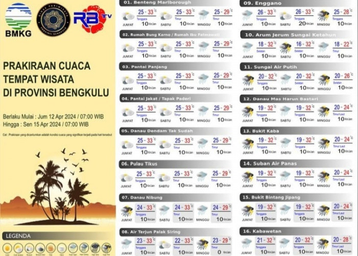 Mau Pergi Liburan? Ini Prakiraan Cuaca BMKG di Lokasi Wisata Provinsi Bengkulu Sabtu 13 April 2024
