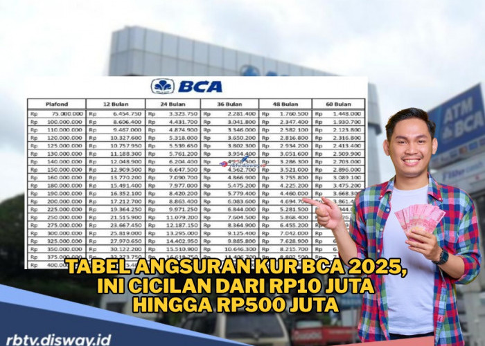 Tabel Angsuran KUR BCA 2025, Pinjaman Rp 50 Juta Berapa Cicilannya? 
