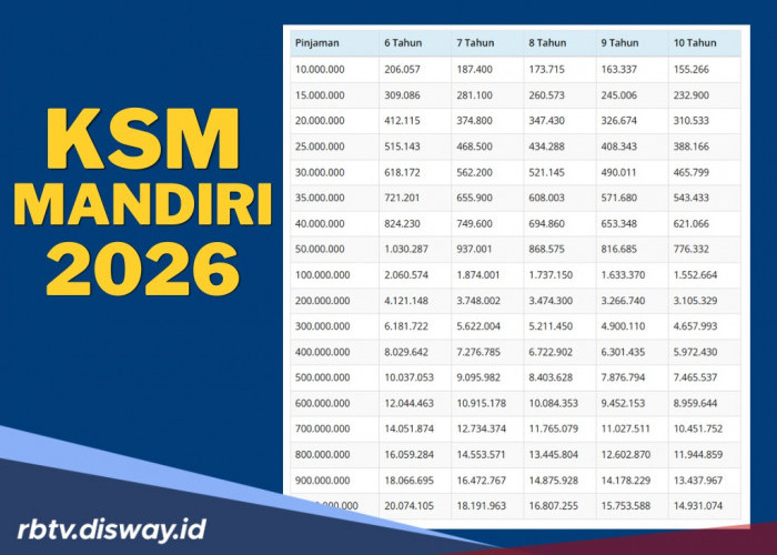 Tabel Lengkap KSM Mandiri Terbaru 2026 Rp 10 Juta-1 Miliar, Segini Angsuran Bulanannya