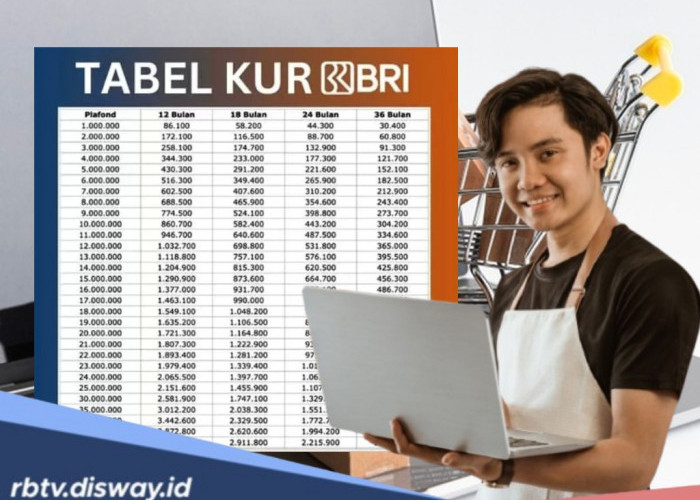 Simulasi Pinjaman KUR BRI 2025, Cara Hitung Cicilan Biar Nggak Boncos di Tengah Jalan