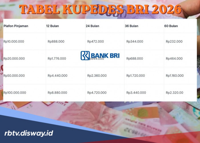 Tabel Angsuran Pinjaman Kupedes BRI Mei 2026 Rp 80 Juta, Usaha Apa saja yang Bisa Ajukan Pinjaman?
