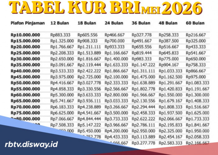 KUR BRI Pinjaman Bulan Mei 2026 Rp 15 Juta, Begini Triknya agar Mantri Survey ACC 