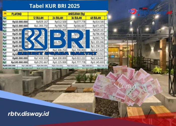 UMKM yang Punya Cafe Kecil Bisa Pinjam KUR BRI 2025 Rp20 Juta untuk Modal Usaha, Angsurannya Ringan