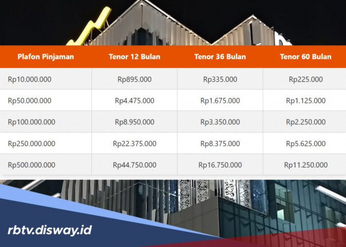 Tabel KSM Mandiri Rp 500 Juta, Ini Biaya yang Perlu Diperhatikan saat Mengajukan Kredit