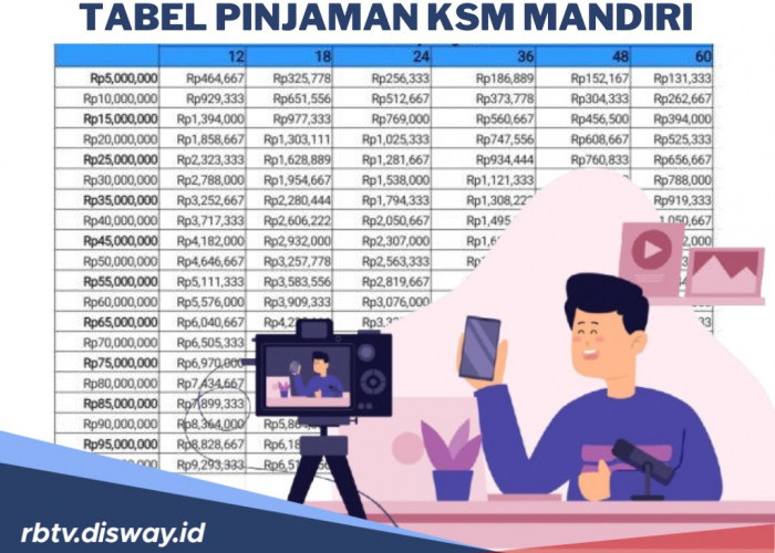 Konten Kreator Bisa Akses Pinjaman KSM Bank Mandiri, Cek Tabel Angsuran Pinjaman Rp 100 Juta