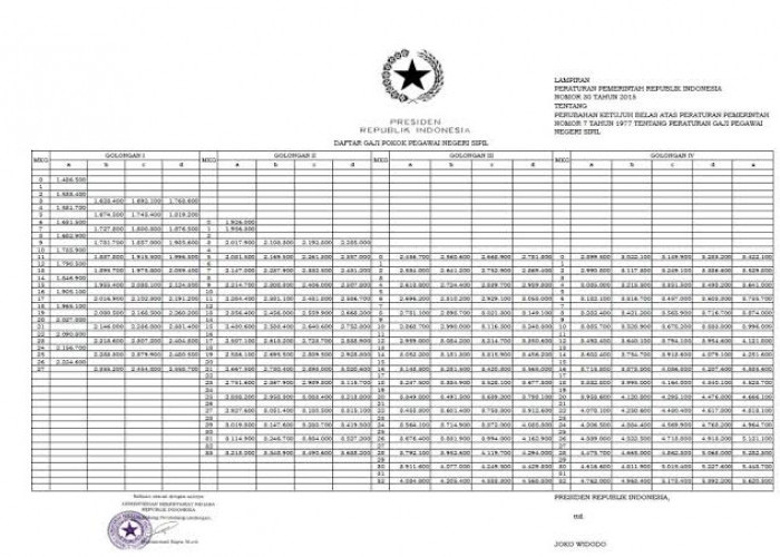 Info Tabel Kenaikan Gaji PNS 8 Persen 2024 Golongan I, II, III dan IV, Benarkah Dibayar Rapel 