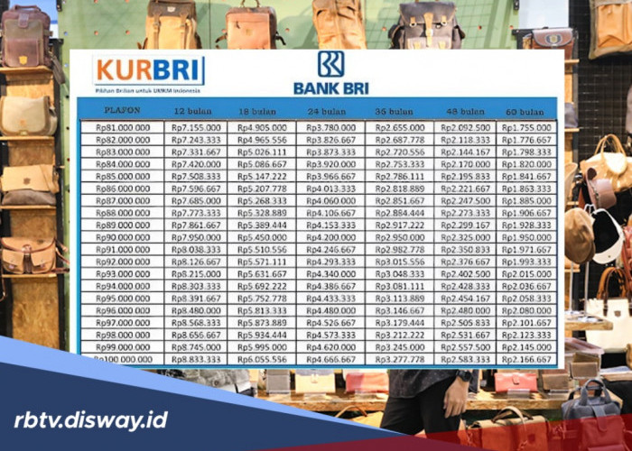 KUR BRI Mei 2026 Pinjaman Rp 135 Juta, Ini Rincian Berkas yang Wajib Ada saat Pengajuan