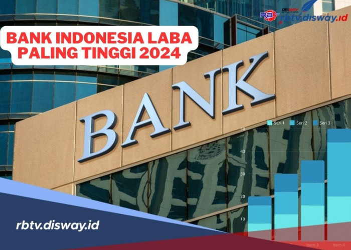 4 Bank di Indonesia dengan Laba Tertinggi di Tahun 2024, Ini Faktor yang Mendukung Pencapaiannya