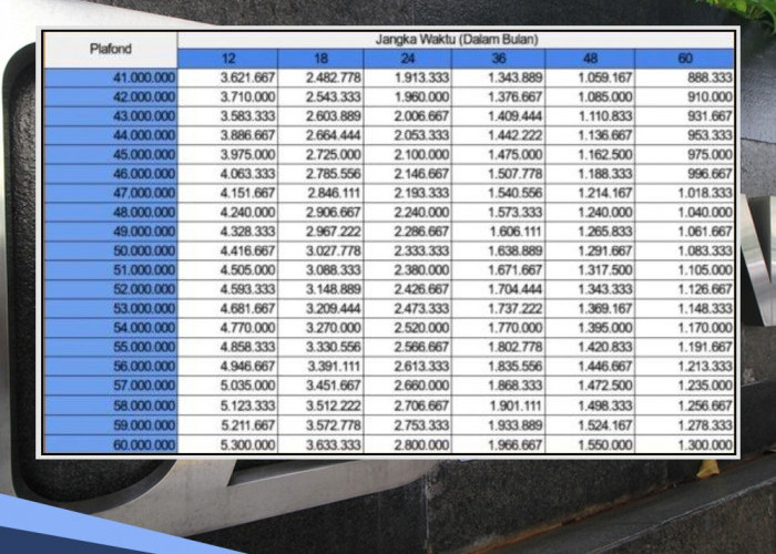 43 Penyalur KUR Aktif Dapat Dana Rp 280,48 Triliun, Ini Syarat dan Tabel Angsuran KUR BRI Pinjaman Rp 80 Juta 