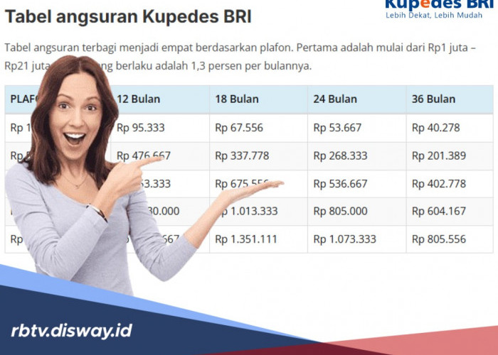 Tabel Kupedes BRI Mei 2026 Pinjaman Rp 15 Juta Suku Bunga Ringan