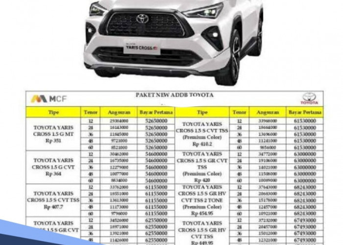 Dibekali Fitur Canggih, Ini Tabel Angsuran Kredit Mobil Toyota Yaris Cross Hybrid, DP Mulai Rp 145 Juta