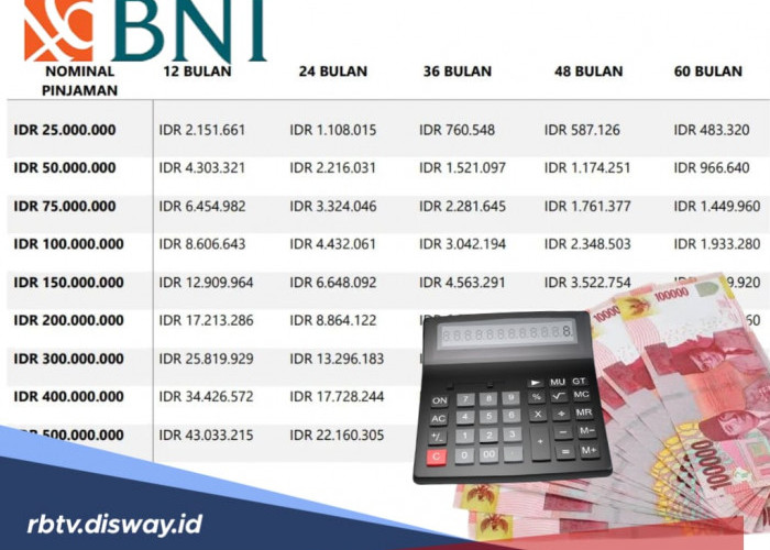 Tabel Angsuran KUR BNI 2025 Pinjaman Rp 400 Juta, Bunga per Tahun 6%, Cek Berapa Cicilan per Bulan