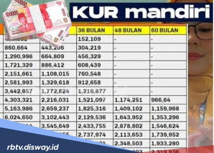 Tabel KUR Mandiri 2025, Ini Simulasi Angsuran Pinjaman Rp 25-50 Juta Per Bulan 