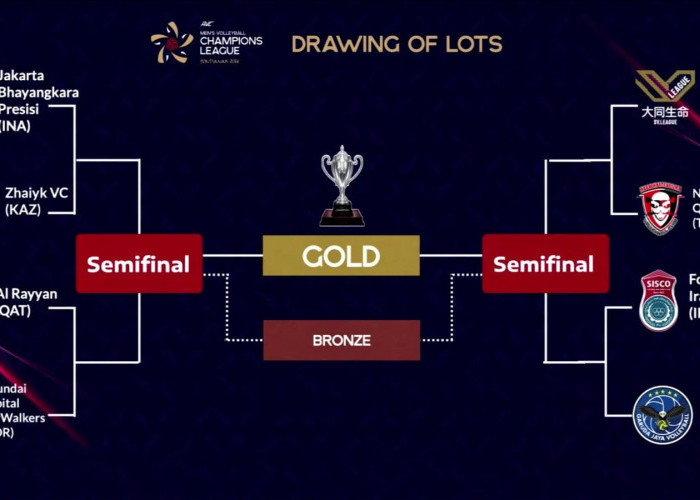 Hasil Undian AVC Men’s Volleyball Champions League 2026, 2 Wakil Indonesia Jumpa Siapa? 