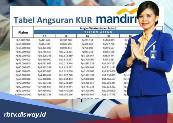 Tabel KUR Mandiri Periode Mei 2026 Pinjaman  Rp 15 Juta, Berapa Angsuran Per Bulan?
