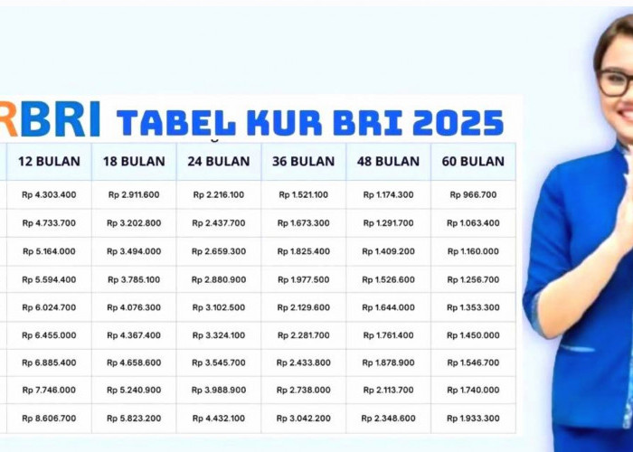 Tabel Terbaru Pinjaman KUR BRI Bulan November, Ini Angsuran Bulanan Pinjaman Rp 10-50 Juta