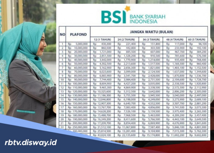 Pinjaman KUR BSI Rp 55 Juta, Bagaimana Cara Bayar Angsurannya?