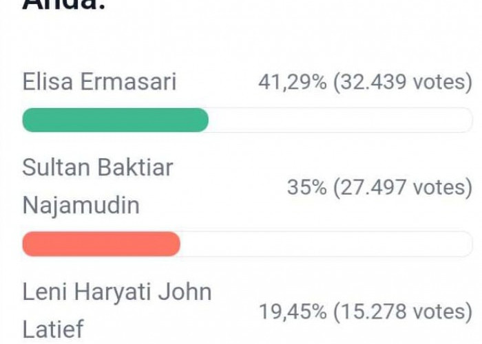 Update Polling DPD RI Dapil Bengkulu, Votes Elisa dan Sultan Masih Kejar-kejaran, Berikut Link Votes