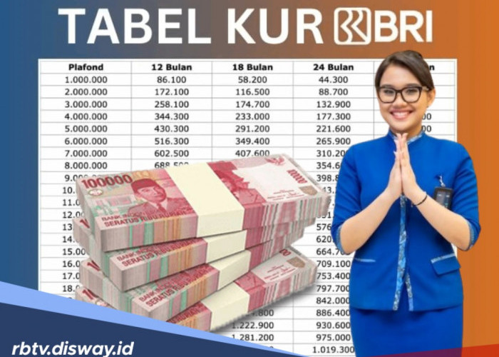 Cara Pengajuan KUR BRI Tanpa Jaminan, Cicilan Mulai dari Rp1 Jutaan