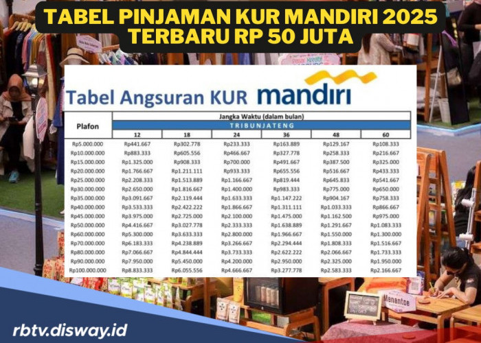 Tabel Pinjaman KUR Mandiri 2025 Terbaru Rp 50 Juta, Apakah Pengajuan Harus Suami Istri?