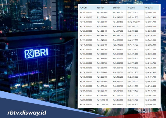 Pinjaman Kupedes BRI Plafon Rp 110- 250 Juta, Berapa Suku Bunga yang Digunakan?