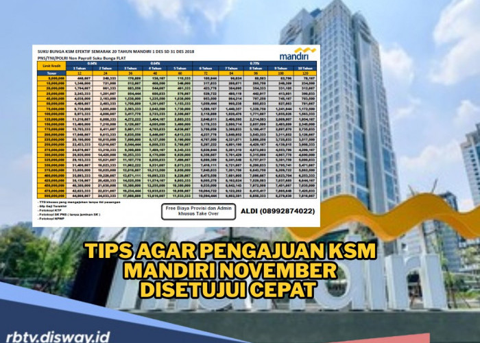 Tips Agar Pengajuan KSM Mandiri November Disetujui, Tenor Panjang dan Limit Besar 