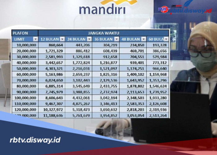 Tabel Angsuran Non KUR Bank Mandiri 2025 Pinjaman Rp100 Juta, Segini Cicilan Per Bulannya