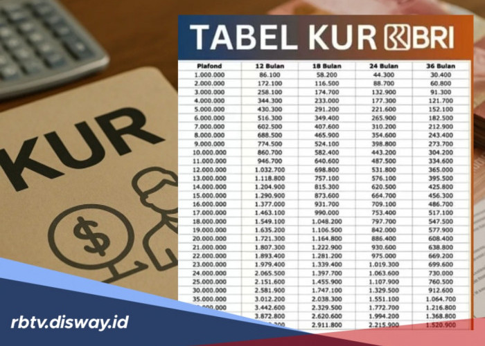 Tabel KUR BRI 2026 Rp 25 Juta Masih Dibuka, Ini Caranya agar Cepat Disetujui