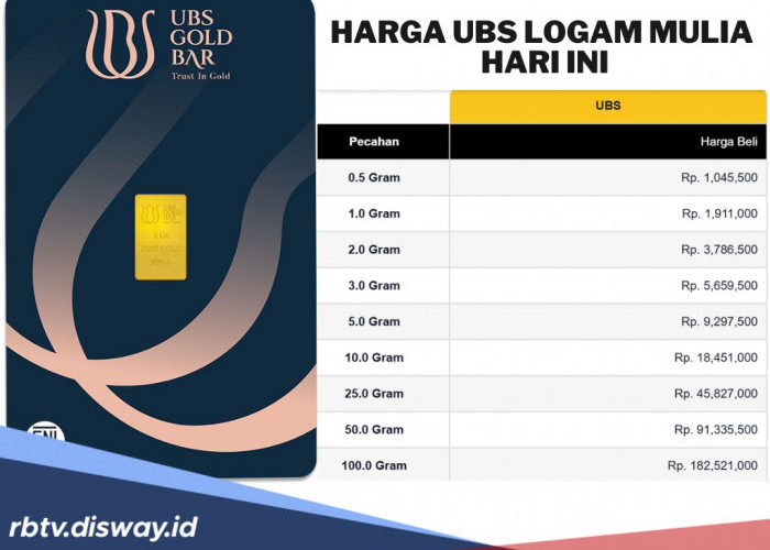 Harga Emas UBS Logam Mulia Hari Ini Jumat 9 Mei 2025 Turun Rp 31.500, Peluang Menarik untuk Investor Logam Mul